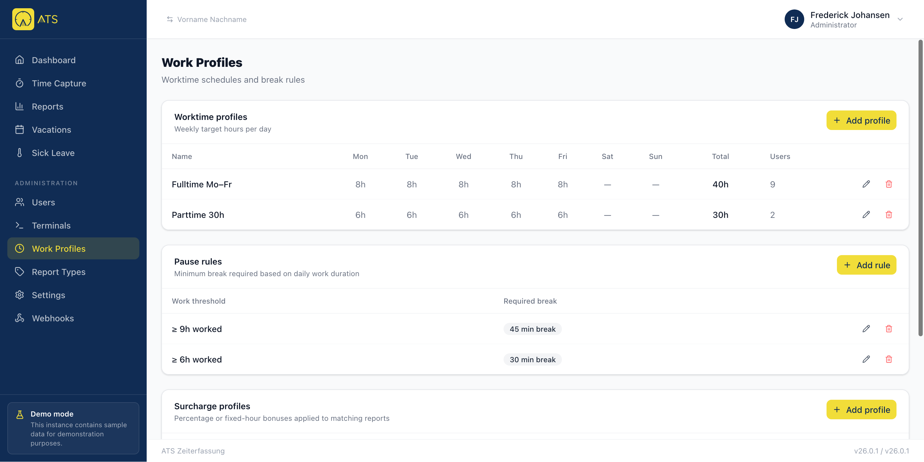 workprofiles